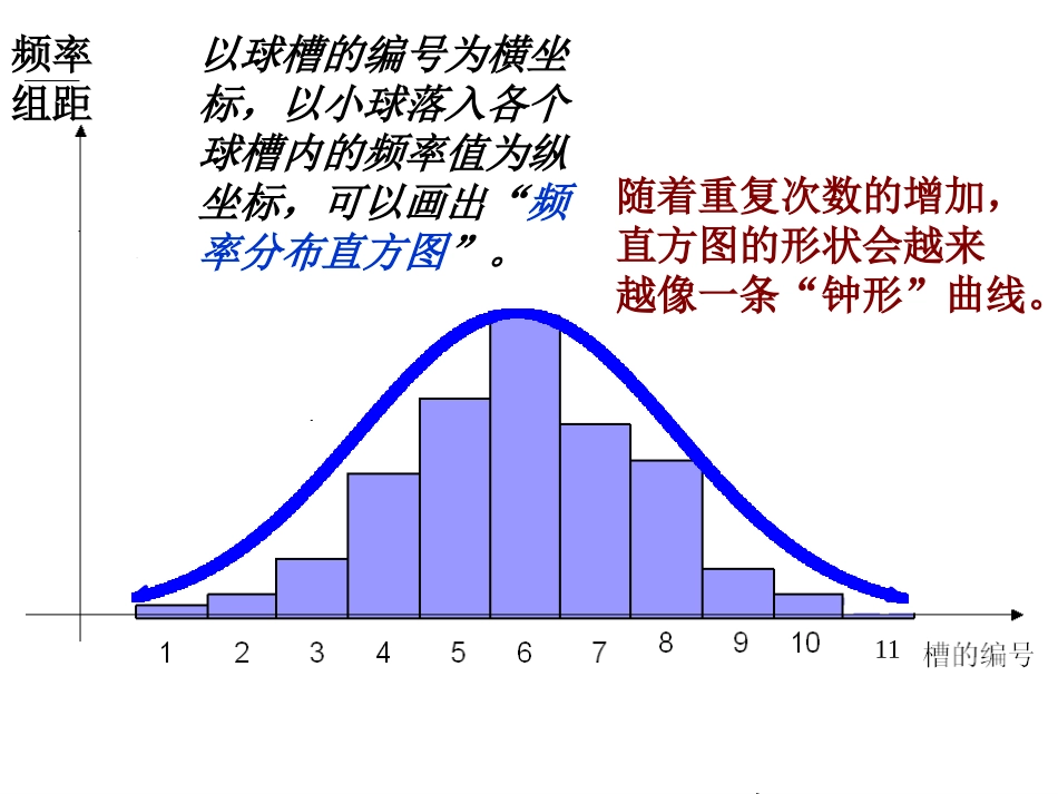 正态分布__课件_第3页