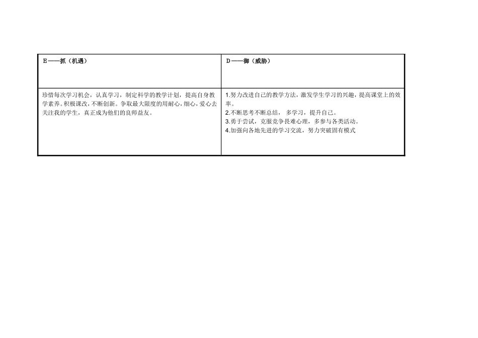 任务表单：个人自我诊断SWOT分析表-(2)_第3页