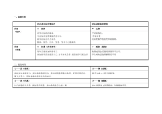 李春萍个人自我诊断SWOT分析表