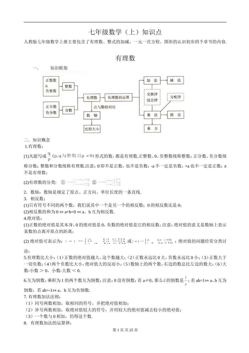 全部初中数学知识点总结_第1页