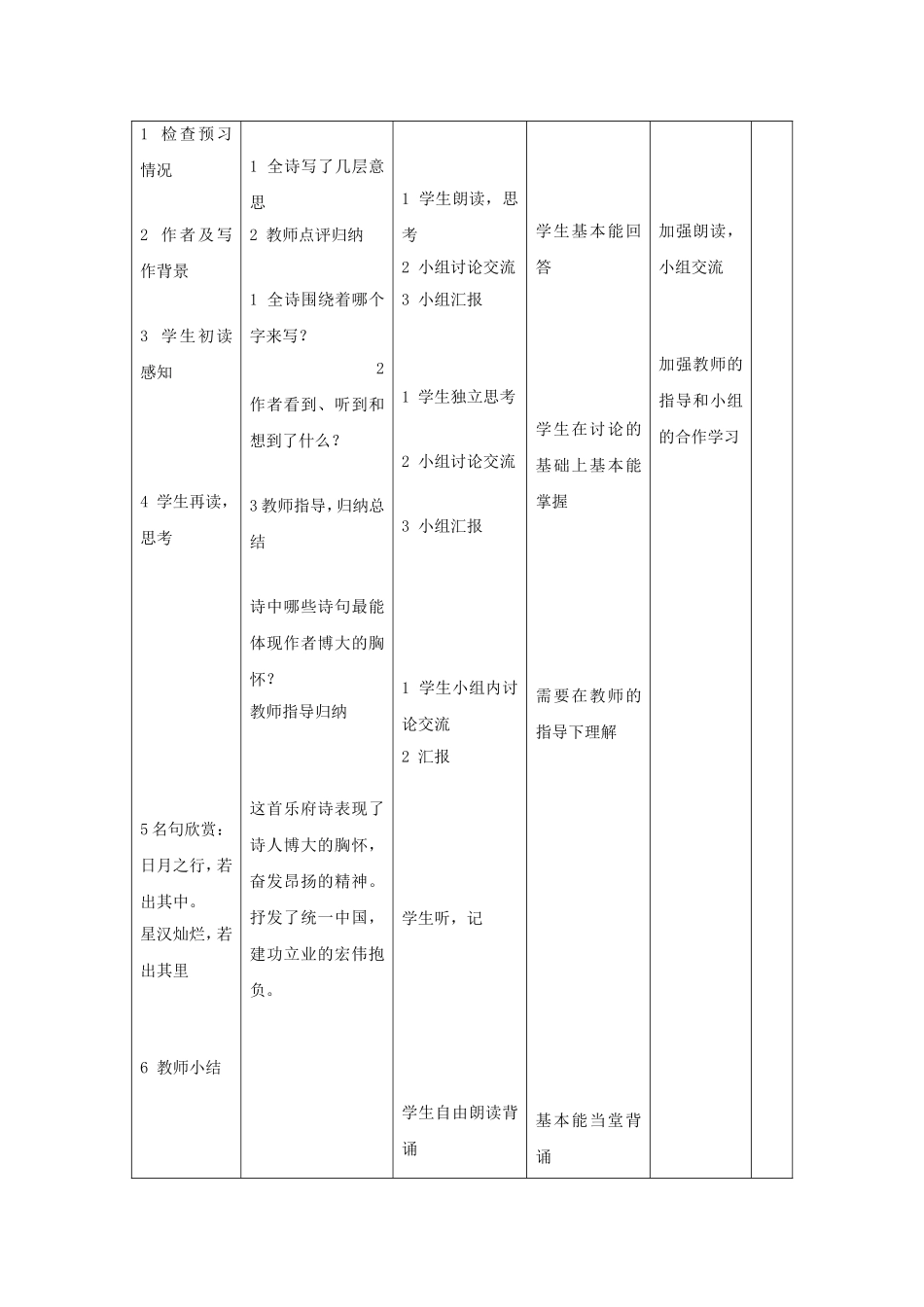《古代诗歌四首》教学设计4_第2页