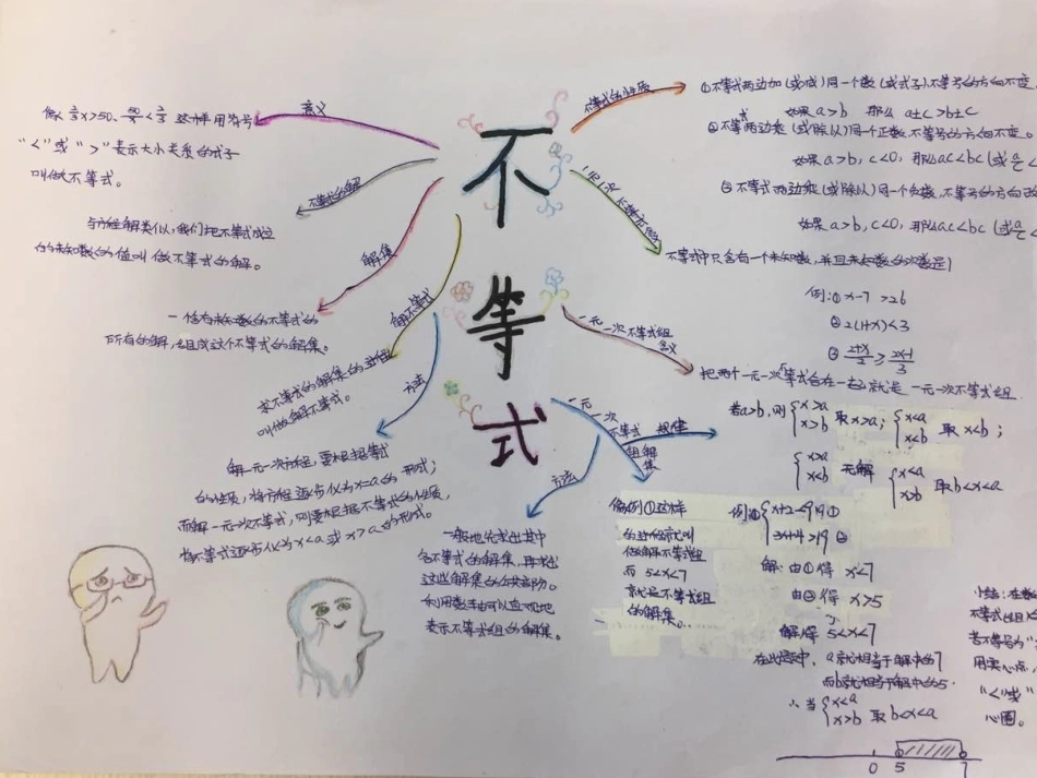中考复习专题——元一次不等式(组)的解法_第2页