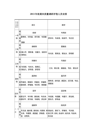 2013年秋期末质量调研评卷人员安排
