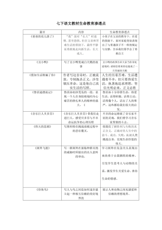 七下语文教材生命教育渗透点