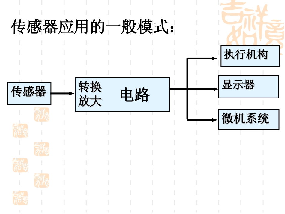 第二节：传感器应用2_第2页
