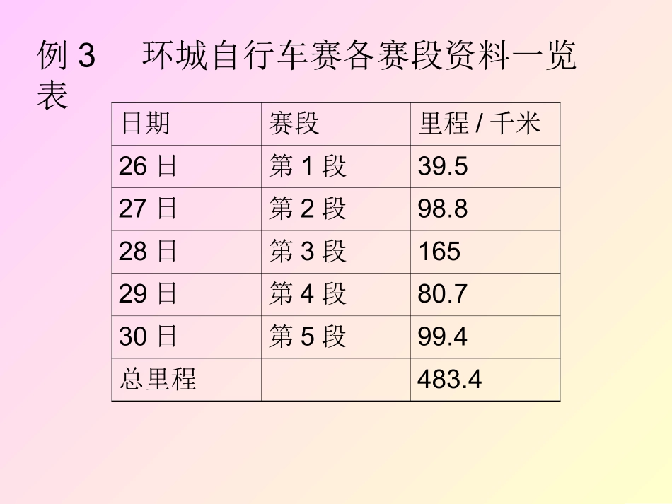 人教版数学四年级下册《小数加减混合运算》PPT课件之一_第3页