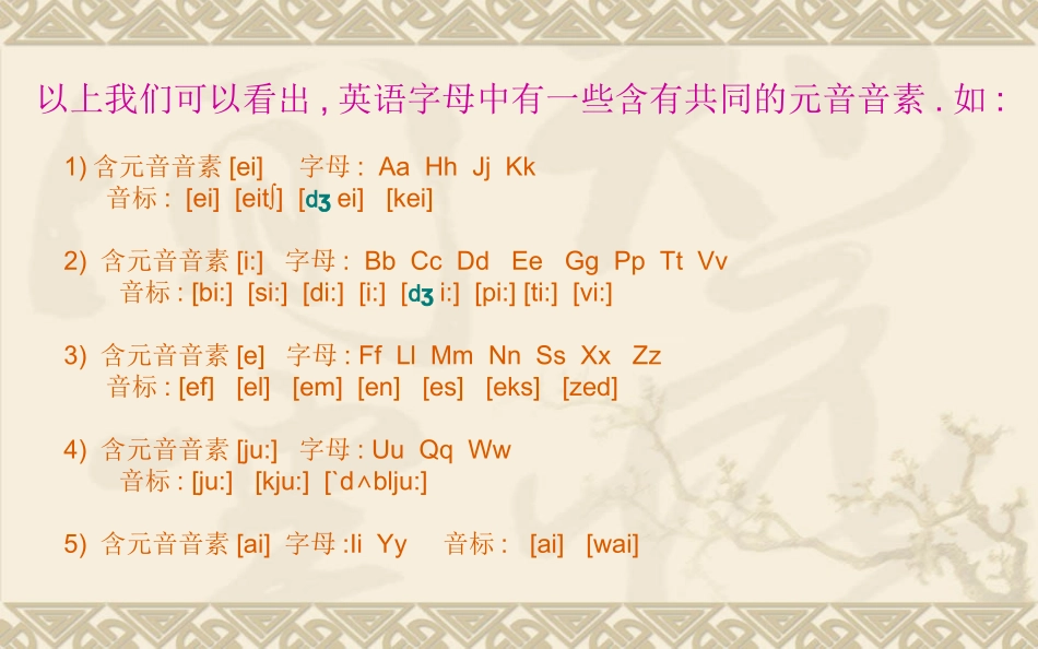 26个英文字母发音书写PPT_第3页