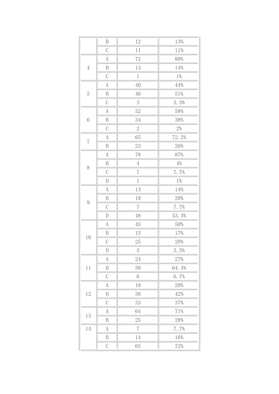 《培养初中学生文言文阅读兴趣研究》调查问卷_第3页