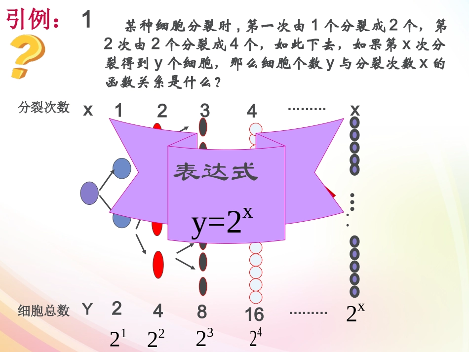 指数函数及其性质_第2页