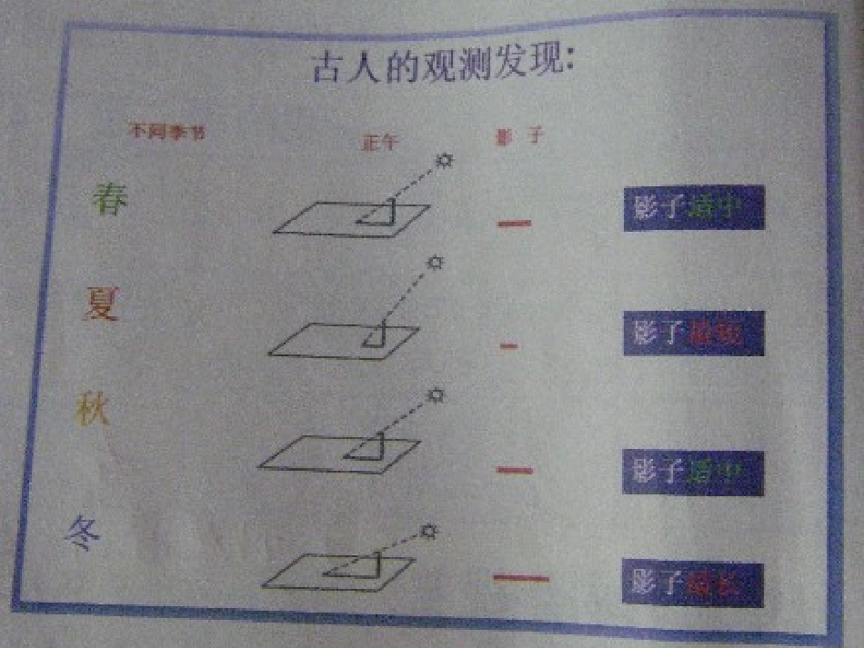 教科版小学科学五年级下册第四单元《为什么一年有四季》课件_第1页