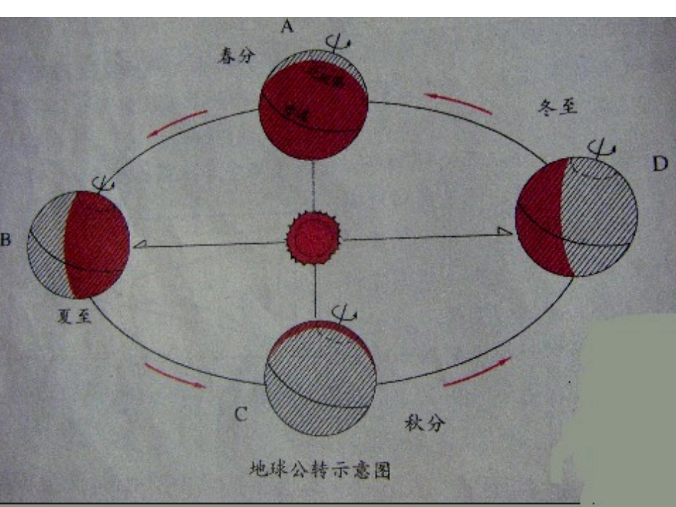 教科版小学科学五年级下册第四单元《为什么一年有四季》课件_第2页