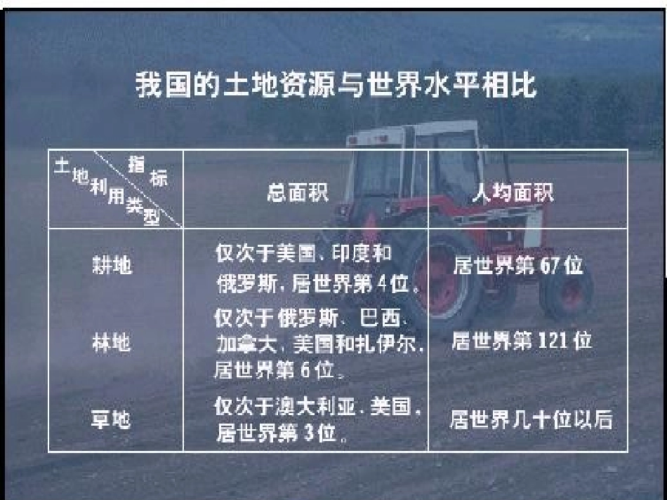 4-3实施可持续发展战略许_第3页