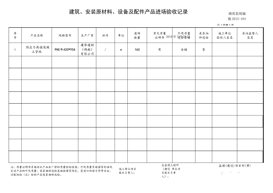 建筑、安装原材料、设备及配件产品进场验收记录_第1页