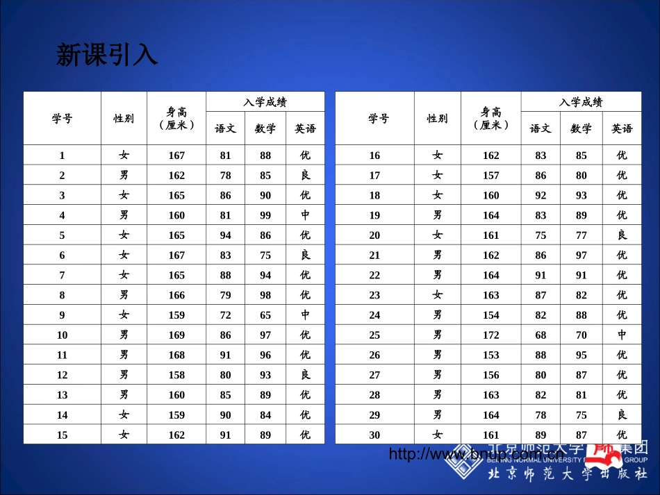 数据的表示第二课时_第3页