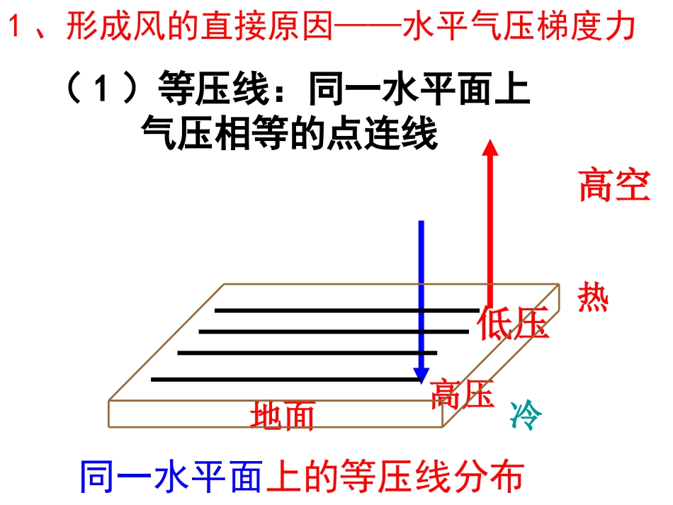 大气的水平运动-讲_第3页