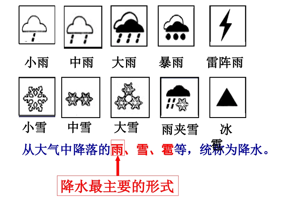 七年级地理上册第三章第三节降水和降水的分布_第2页
