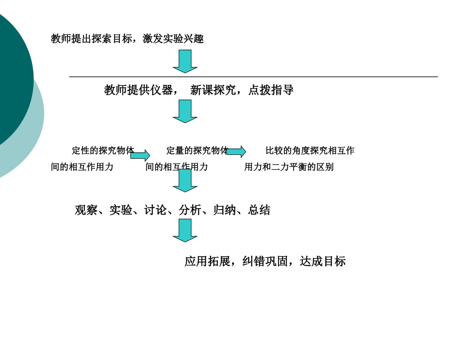 牛顿第三定律新课程探索性课件新人教必修_第2页