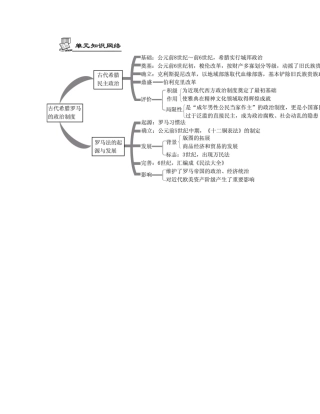 古代希腊罗马的政治制度