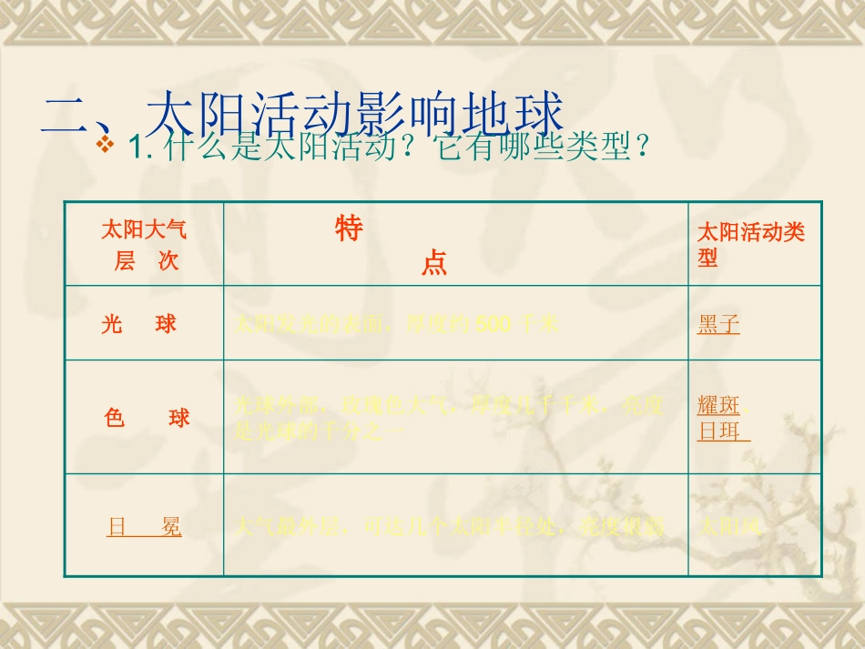 1.2-太阳对地球的影响-高中地理-ppt课件6-新人教版-必修1_第3页