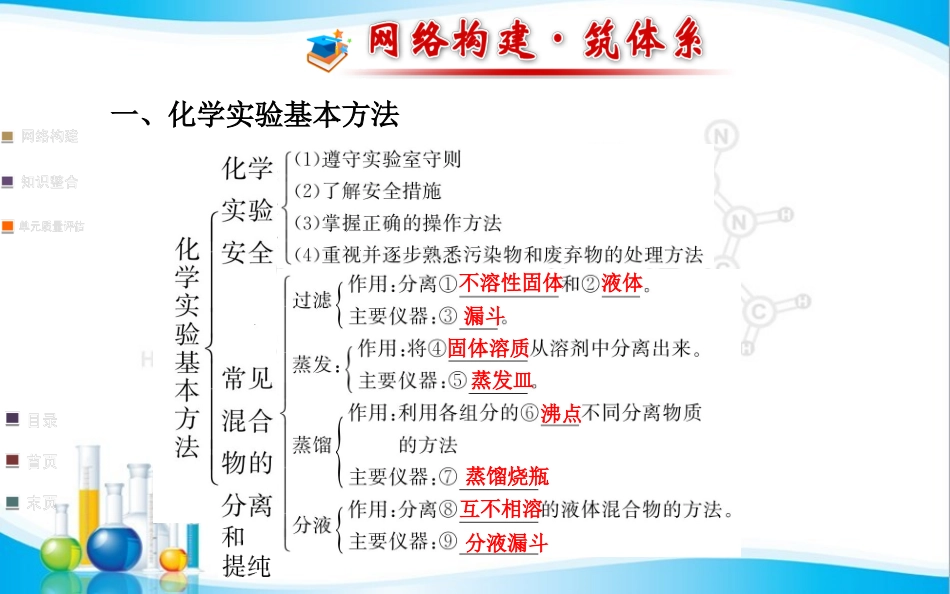 第1章-从实验学化学-阶段复习课(28张ppt-含2013试题)_第2页