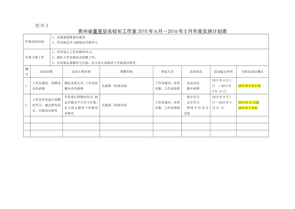 贵州省名校长董英华工作室建设(2015.6-2016.5)年度实施计划表_第1页