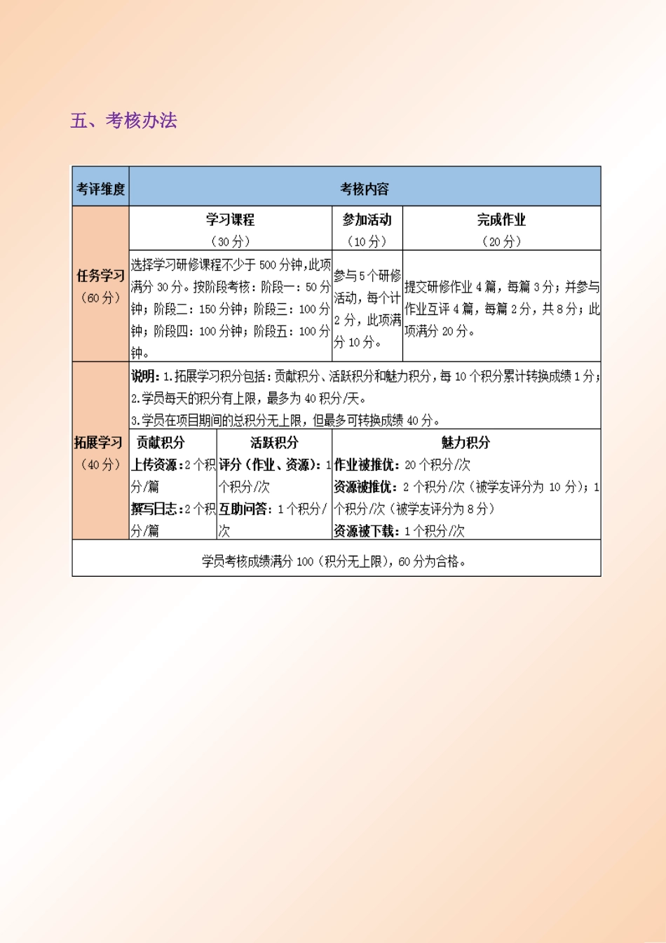 小学及幼儿园信息技术提升远程培训简明操作说明_第3页