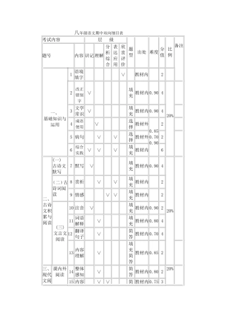 八年级语文期中双向细目表
