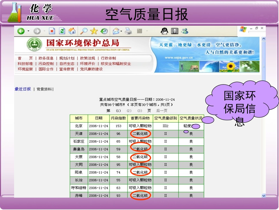 !1硫和氮的氧化物——20141222_第2页