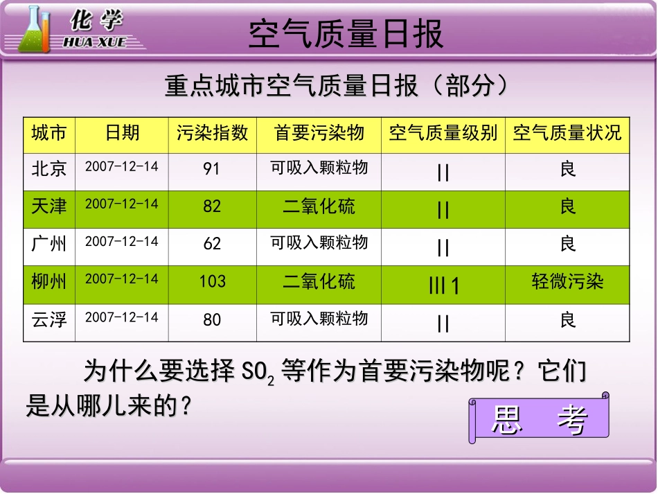 !1硫和氮的氧化物——20141222_第3页