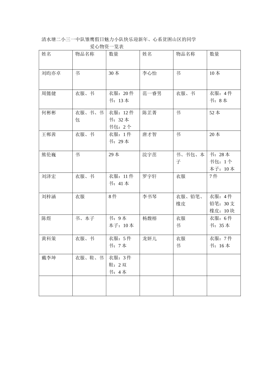 2013雏鹰假日小队活动计划-王郸茜_第2页