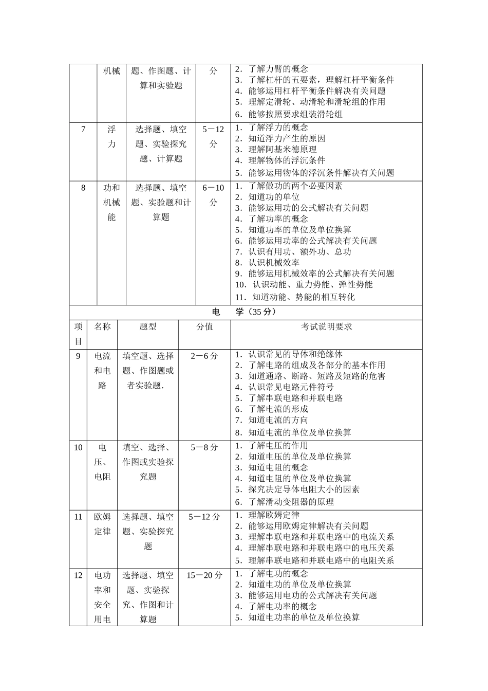 初中物理知识框架_第2页