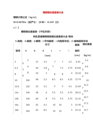 槽钢的理论重量表
