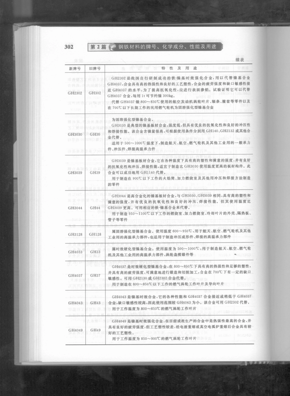 08-高温合金的牌号、特性及用途_第3页