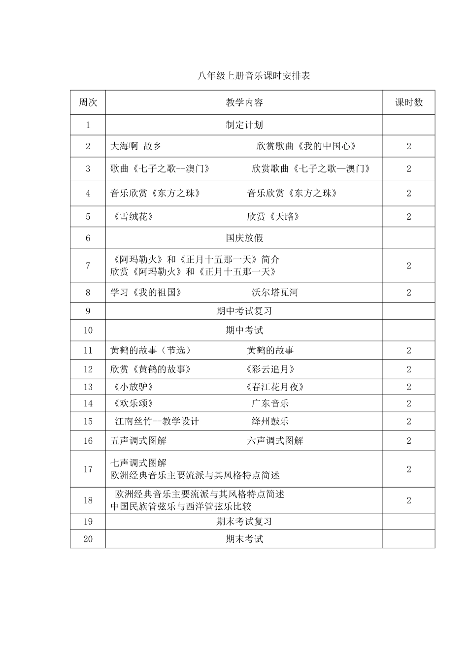 八年级上册音乐课时安排表_第1页