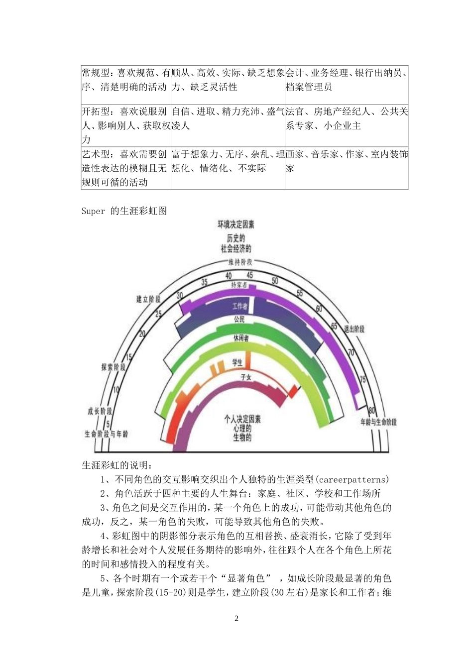 培训提纲06(班主任工作与学生生涯辅导)_第2页
