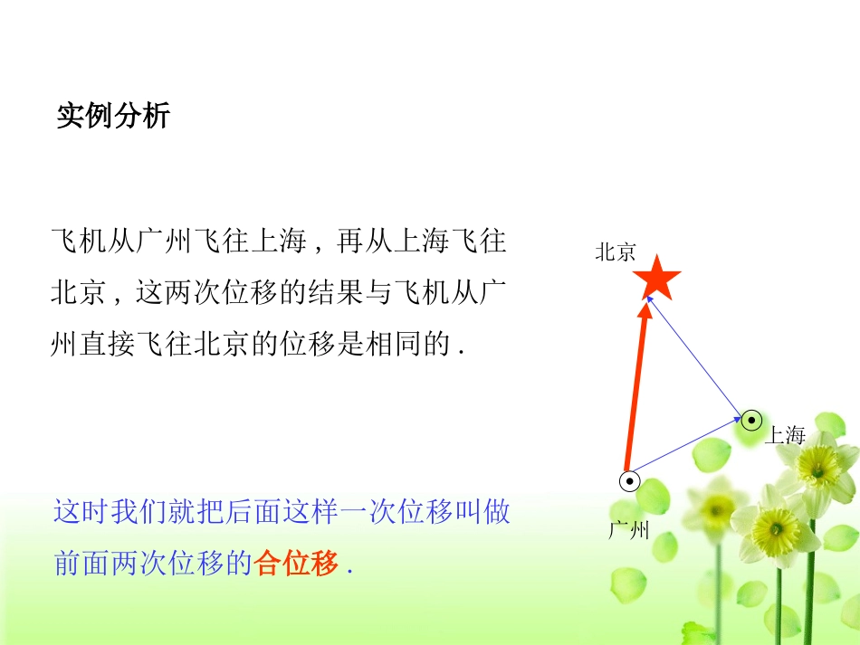高一数学必修4课件2.1向量的加法_第3页