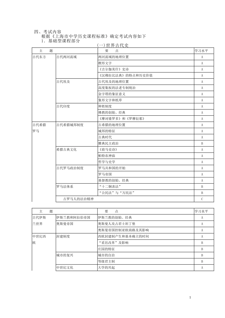 2011届历史考试内容_第1页