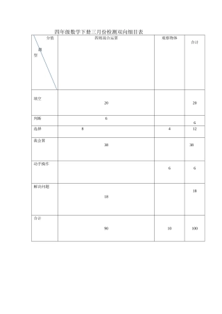 四年级数学下册三月份检测双向细表孙义