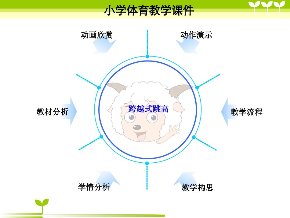 小学体育教学课件(跳高)_第2页
