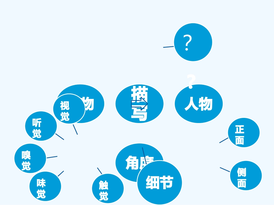 (部编)初中语文人教2011课标版七年级下册写出人物的精神.pptx_第3页