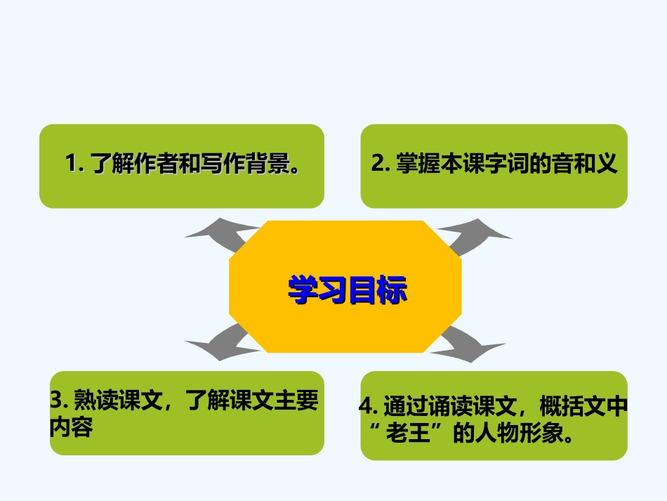 (部编)初中语文人教2011课标版七年级下册老王上课课件_第2页