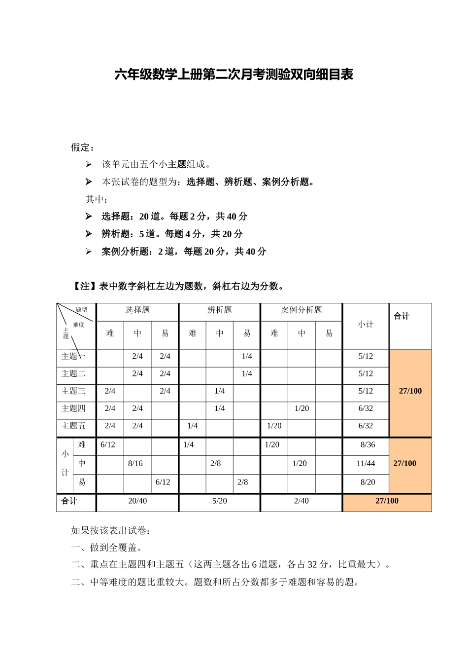 六年级数学上册第二次月考测试双向细目标_第1页