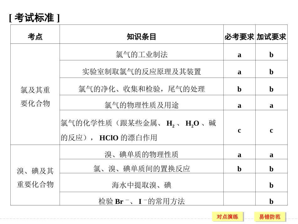第三部分专题十二_第2页
