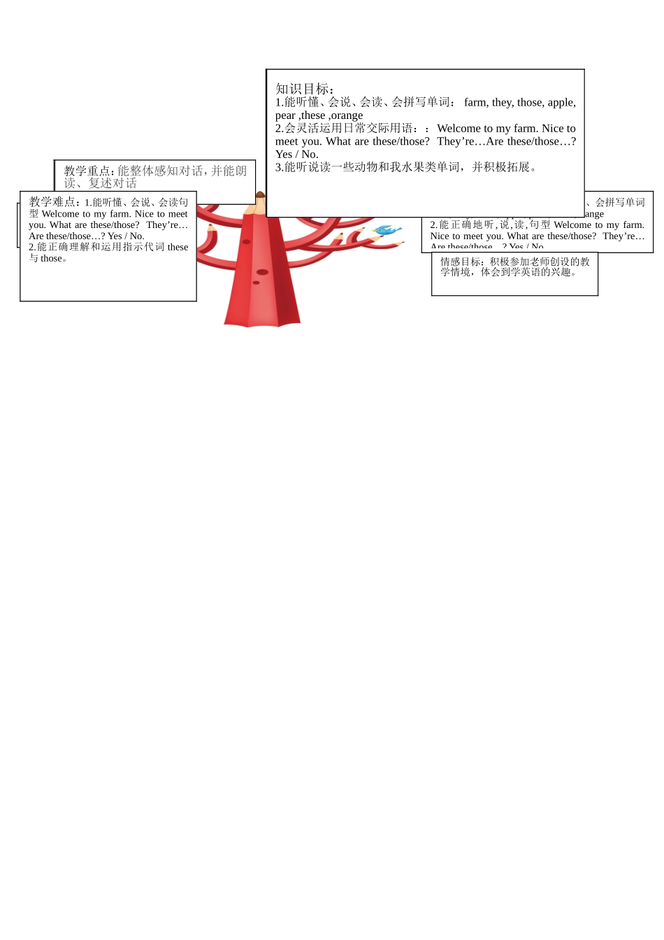 赵艳华Onthefarm知识树_第1页