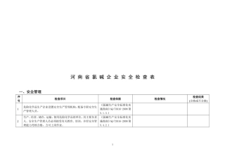 河南省氯碱企业安全检查表