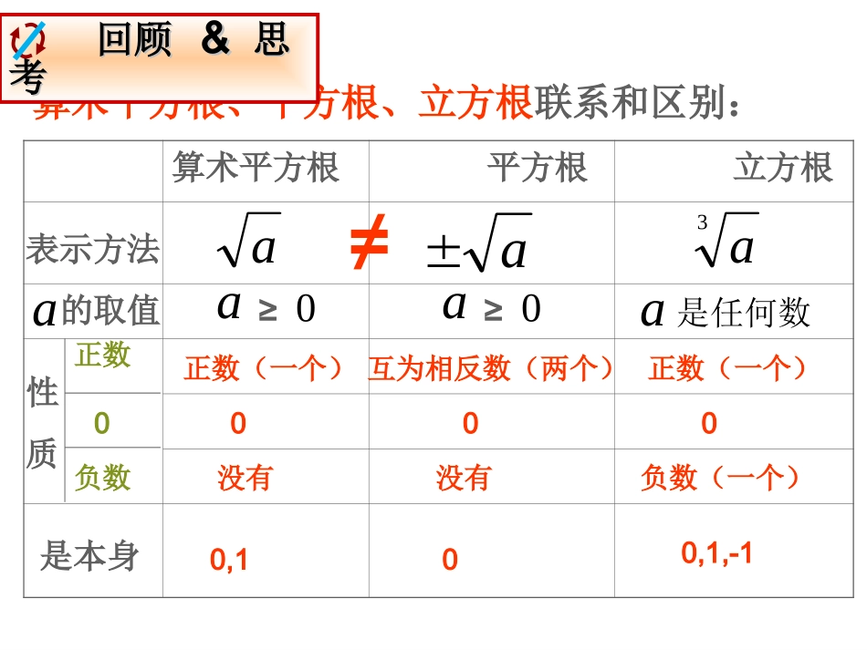 平方根和立方根的总复习_第2页