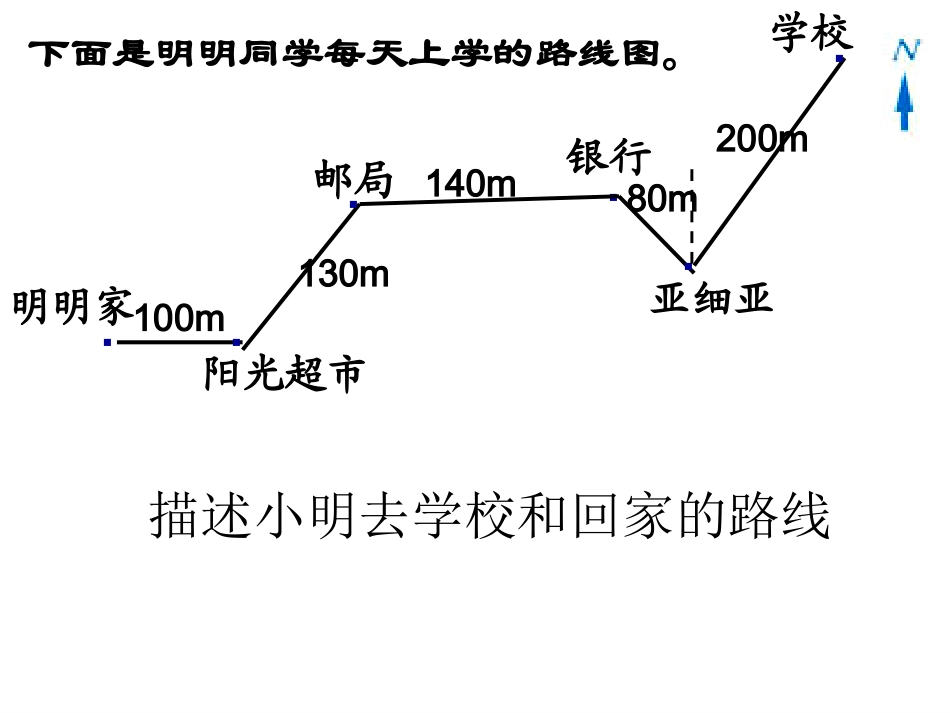 方向与位置复习》PPT课件_第3页