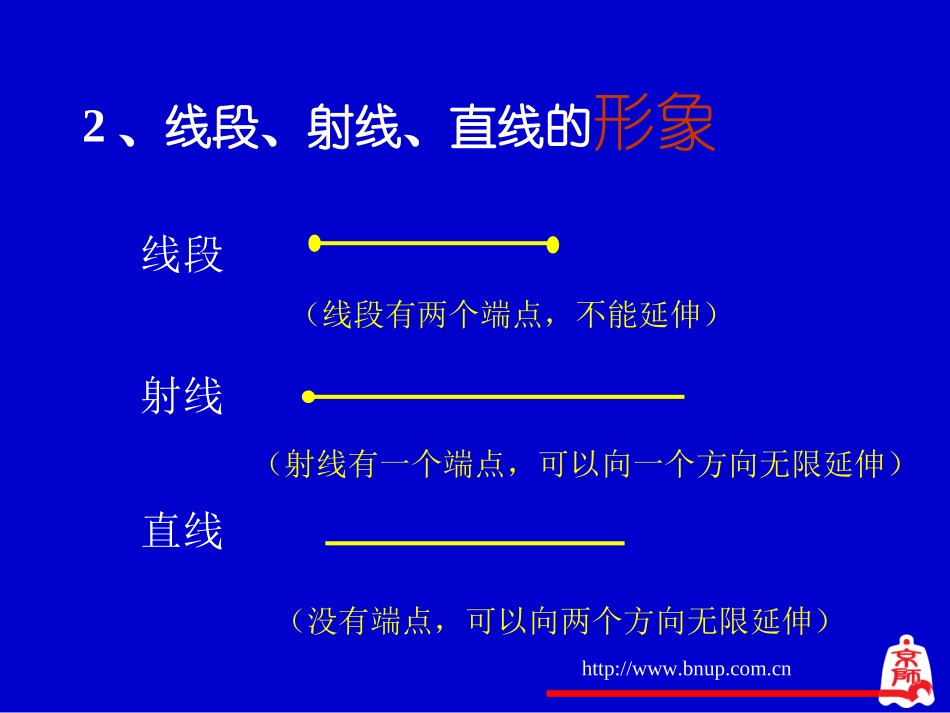 线段、射线、直线演示文稿_第3页