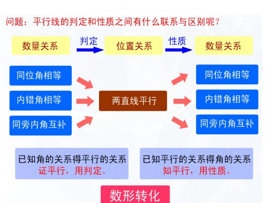 相交线平行线复习_第3页