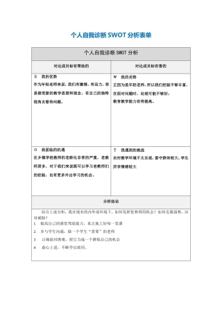 刘雪敏--个人自我诊断SWOT分析表
